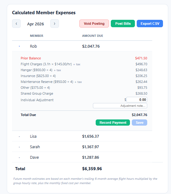 Member Expenses table