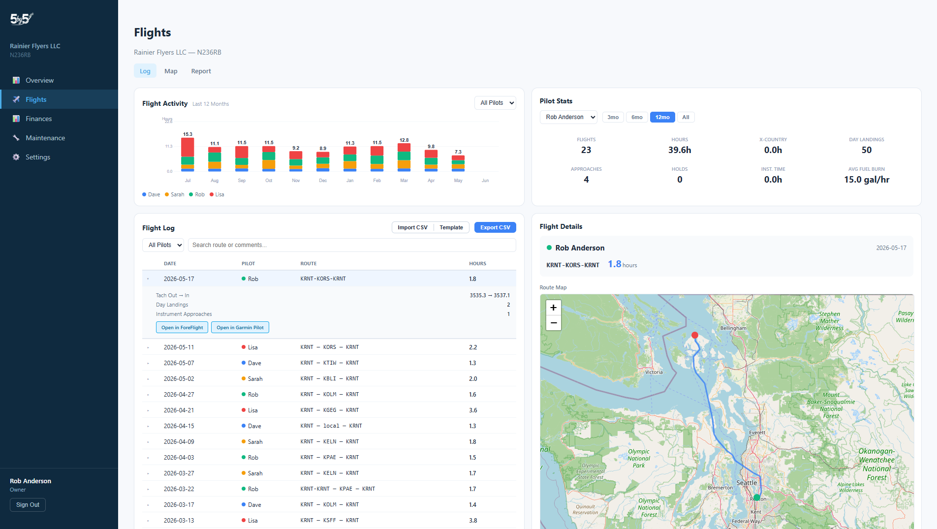 Flights dashboard with history, analytics, and per-member breakdowns