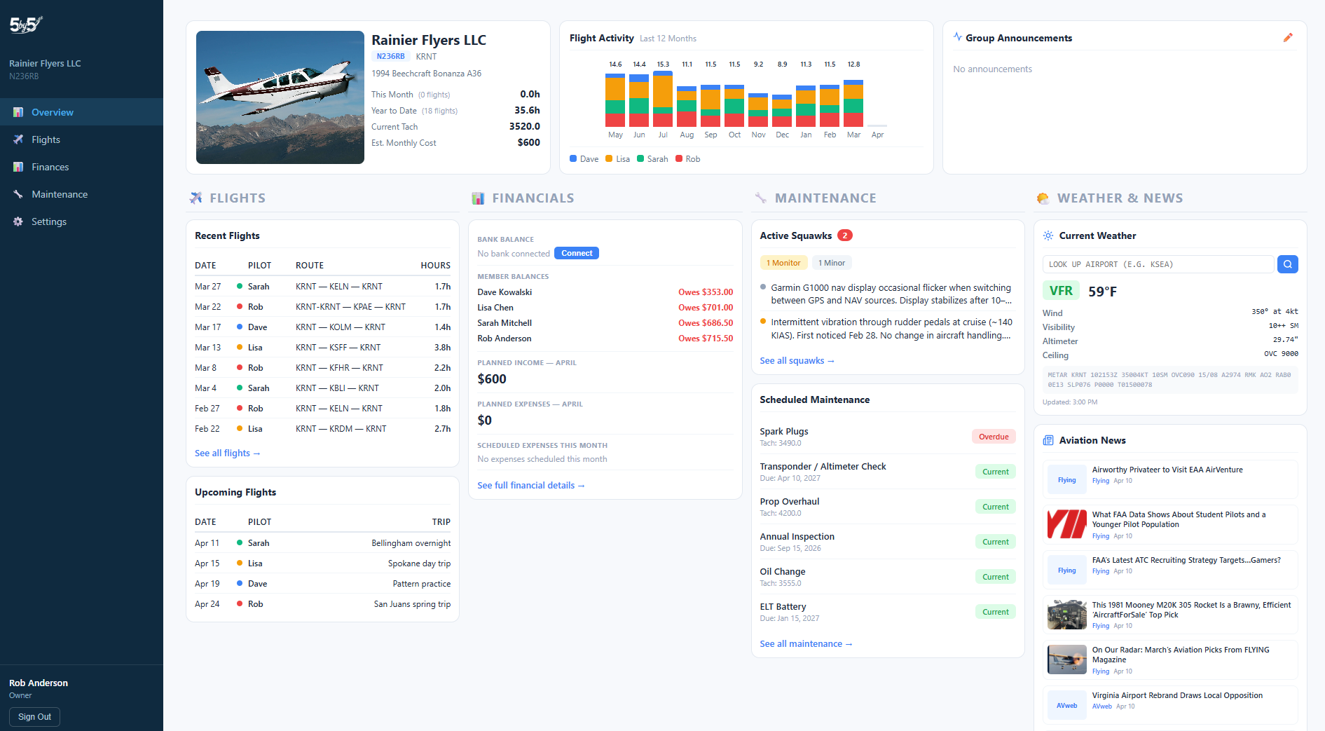 5-by-5 web dashboard showing flights, finances, and maintenance at a glance